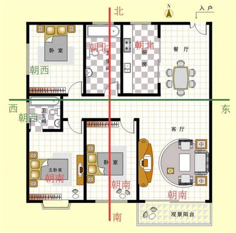 房屋 座向|怎样看房屋的朝向？你家坐北朝南，还是坐哪朝哪？（建议收藏）